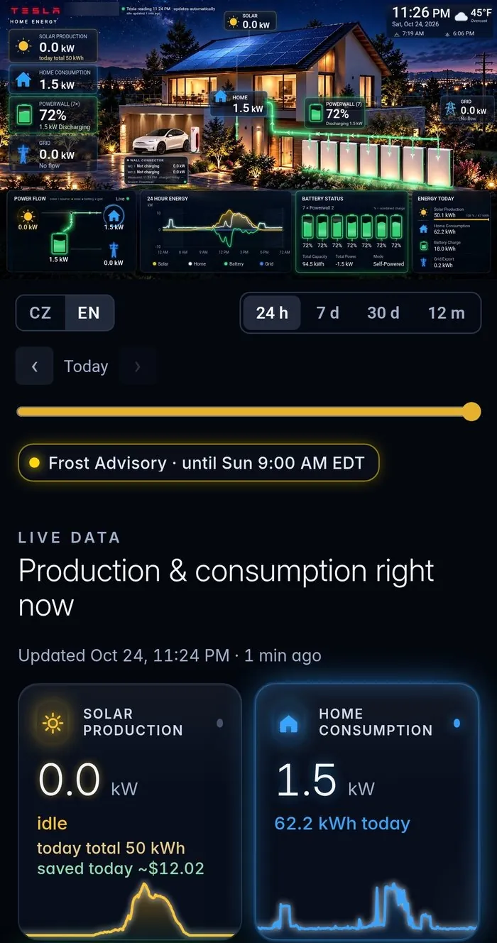 The full dashboard on a phone
